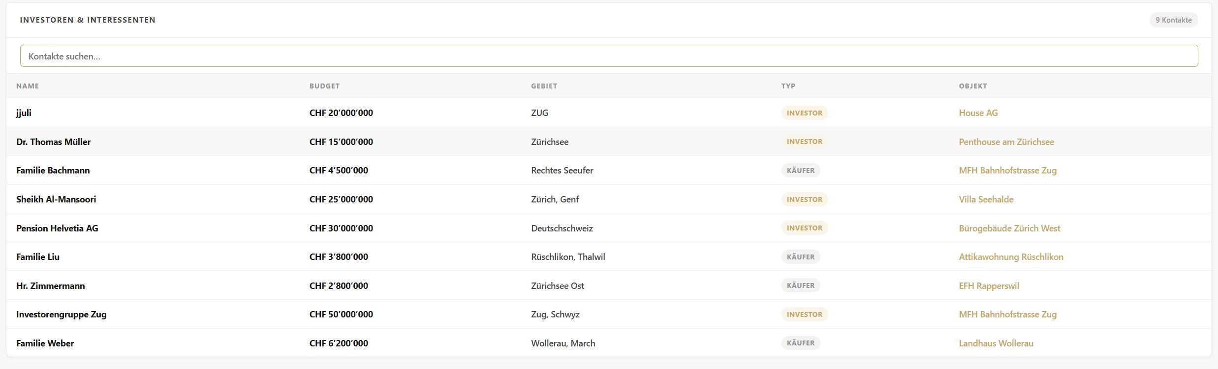 Interessentenliste